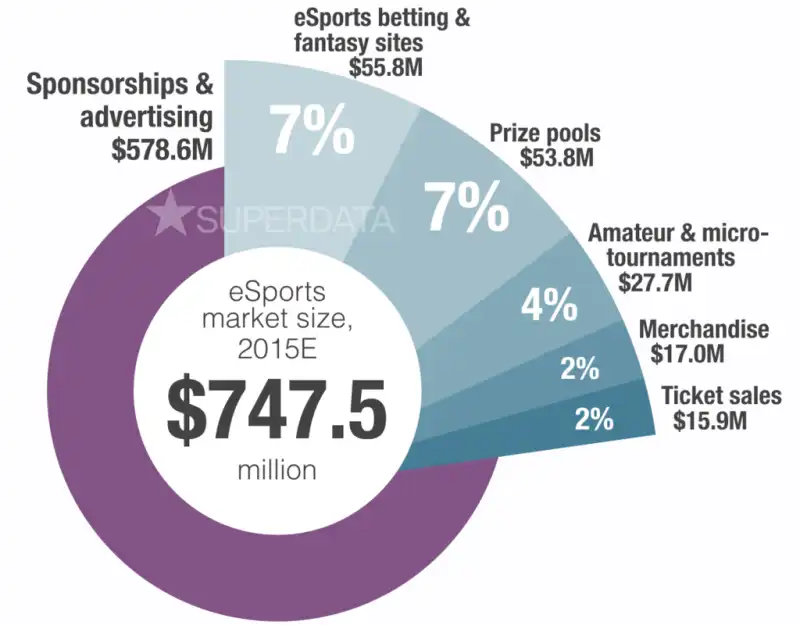 Esports Market Diagram